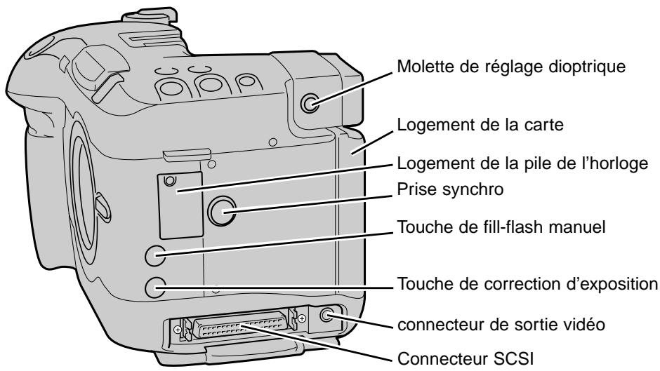 MINOLTA DIMAGE RD 3000 - Boitier - 2