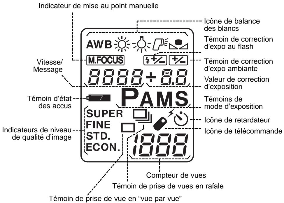 MINOLTA DIMAGE RD 3000 - Écran de controle - 1