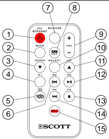 SCOTT RXI 400 WL - Télécommande - 1