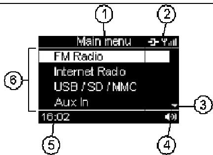 SCOTT RXI 400 WL - Afficheur LCD - 1
