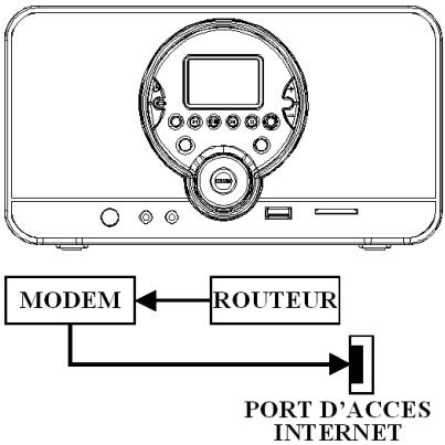 SCOTT RXI 400 WL - Connexion Wi-Fi - 1