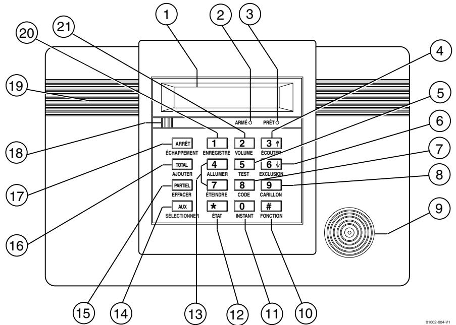 ADT ADEMCO LYNXR-IFR - Description de la console - 1