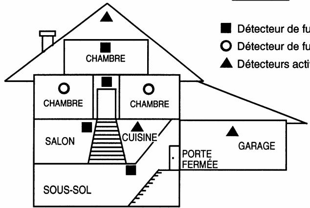 ADT ADEMCO LYNXR-IFR - de fumée - 3