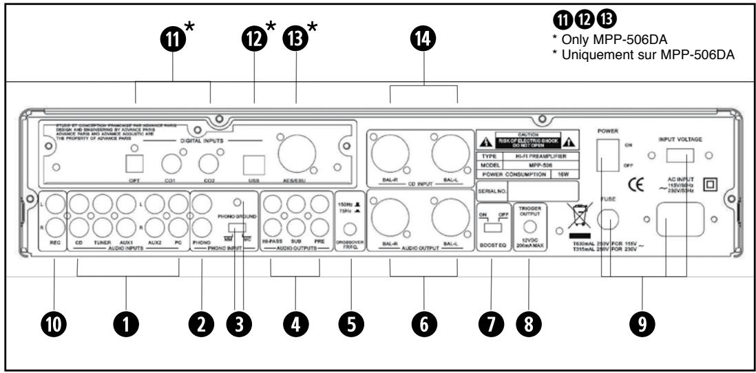 ADVANCE ACOUSTIC MPP-506 - RéGLAGES &amp; Connexions FACE ARRIÈRE REAR PANEL CONNECTIONS &amp; CONTROLS - 1