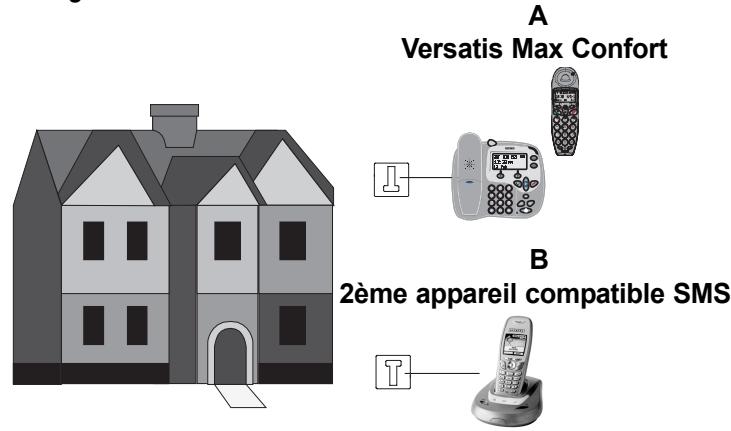 ORANGE VERSATIS MAX COMFORT - Plusieurs téléphones compatibles SMS connectés sur une même ligne - 1
