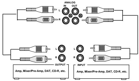MARANTZ CDR510 - Connectez à l'autre apparéil - 2