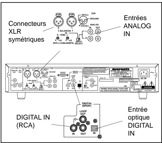 MARANTZ CDR510 - Pour enregistrer une source externe : - 1