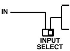 MARANTZ CDR510 - Connecteurs L &amp; R ANALOG OUT - 1
