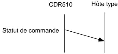MARANTZ CDR510 - Modifications de statut automatiquement transmises. - 1
