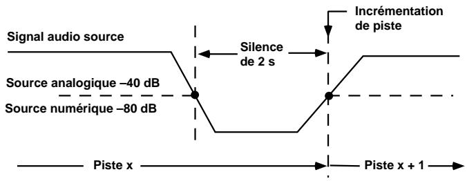 MARANTZ CDR510 - Silence - 1