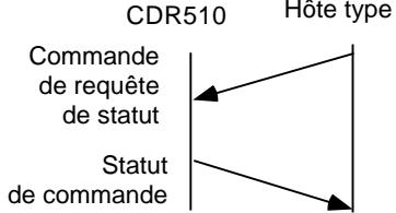 MARANTZ CDR510 - Commandes avec requête de statut - 1