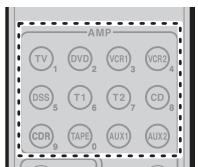MARANTZ AV8003 - Procedure d'apprentissage - 4