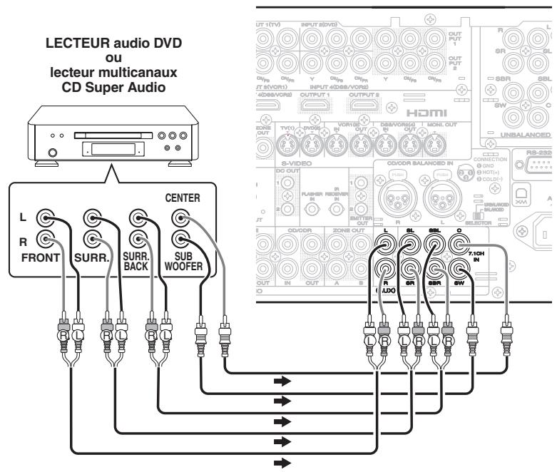 MARANTZ AV8003 - Remarques : - 2