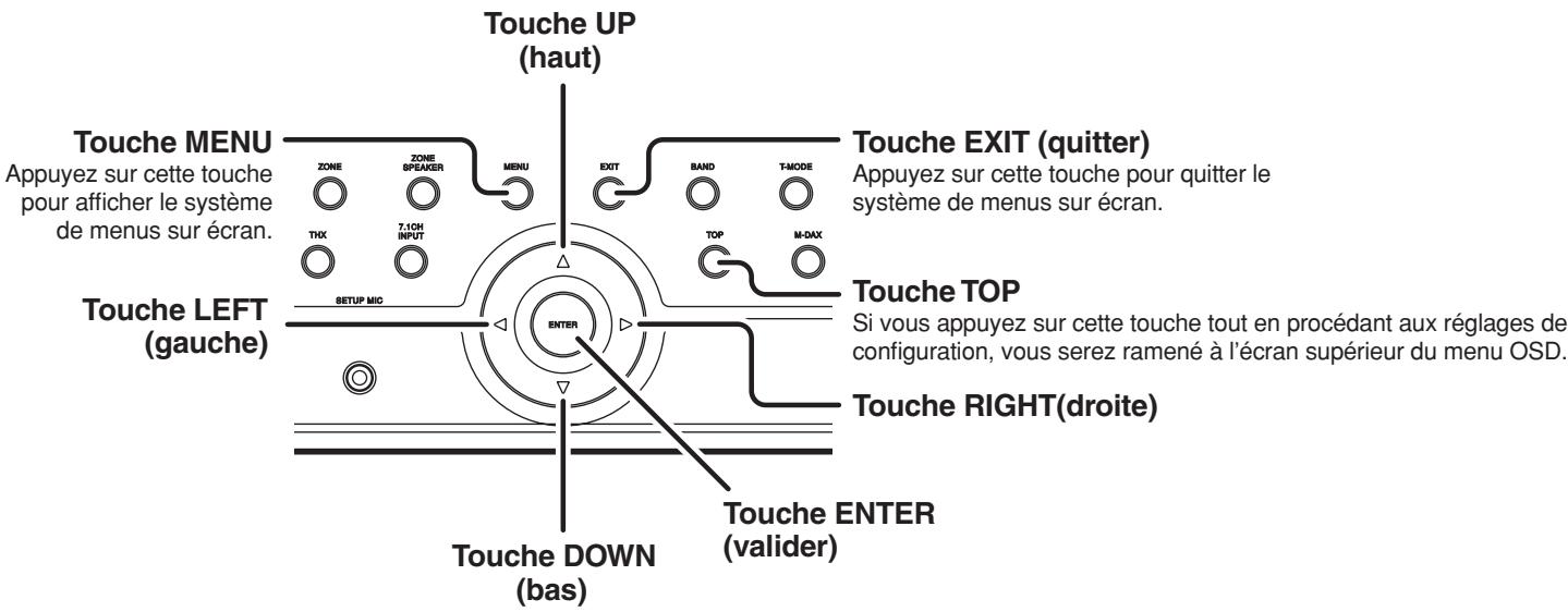 MARANTZ AV8003 - Remarque : - 2