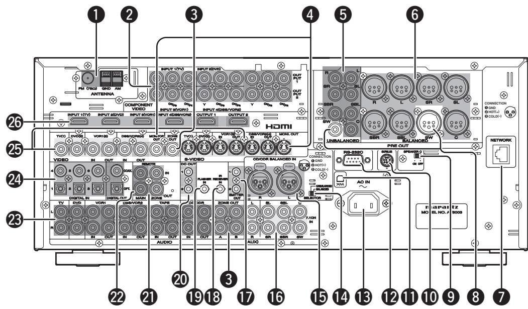 MARANTZ AV8003 - (Indicateur m-dax) - 1