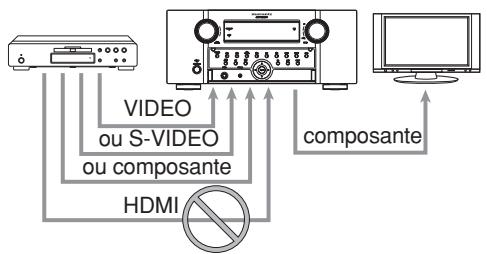 MARANTZ AV8003 - Remarques : - 1