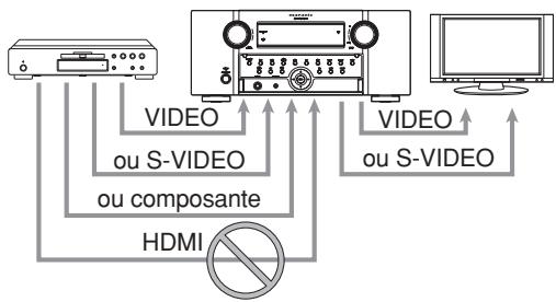 MARANTZ AV8003 - Remarques : - 1