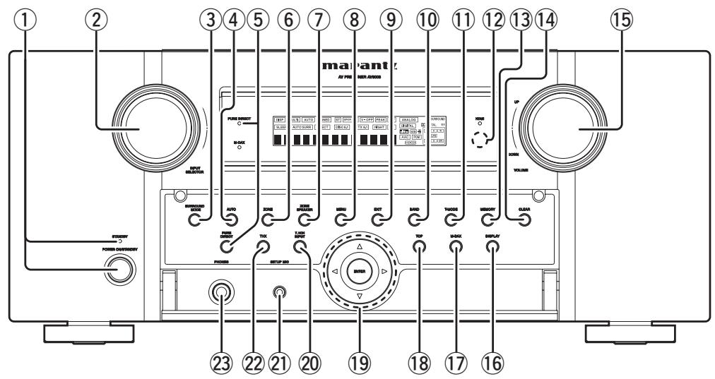 MARANTZ AV8003 - Precautions a prendre pour les PILES - 1