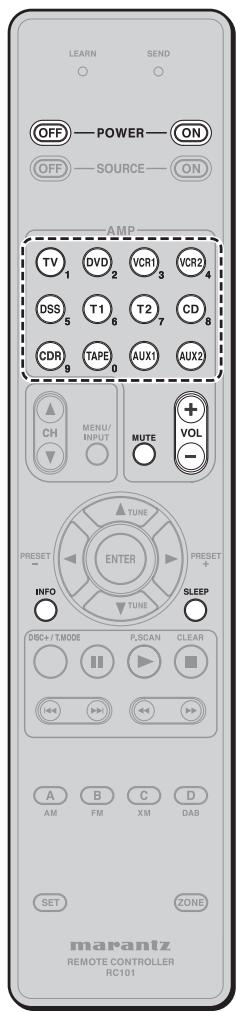 MARANTZ AV8003 - Informations générales concernant RC101 sur l'appareil - 1