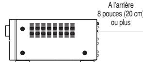 MARANTZ AV8003 - NE PAS PLACER dans les emplacements suivants - 2