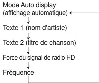 MARANTZ AV8003 - Commutation des informations de RADIO HD sur l'affichage FL du panneau avant - 2