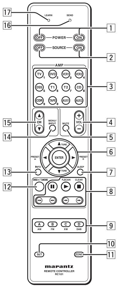 MARANTZ AV8003 - Utilisation de la télécommande RC101 - 1