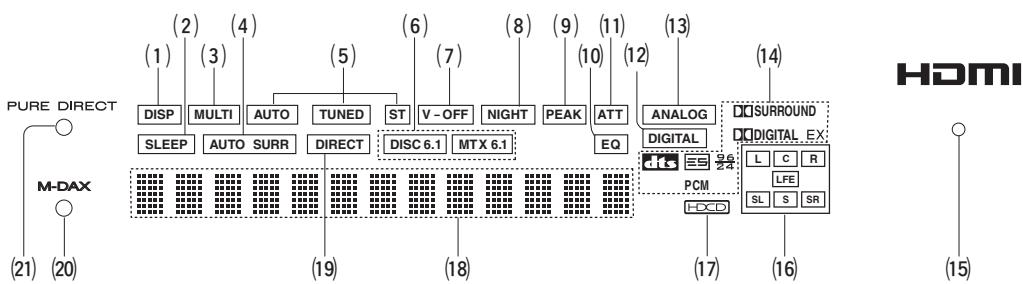 MARANTZ AV8003 - Prise PHONES pour casque stéréo - 1