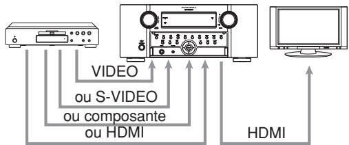MARANTZ AV8003 - Example de raccordement - 1
