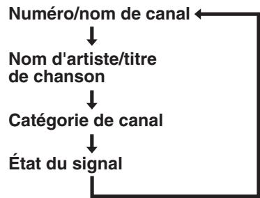 MARANTZ AV8003 - Changer les informations XM sur l'afficheur du panneau avant - 2
