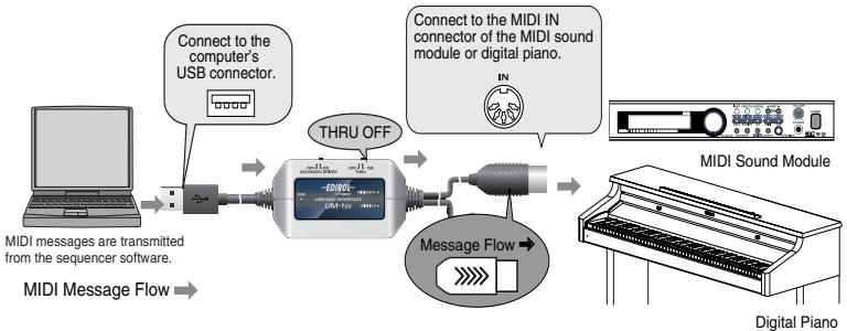 EDIROL UM-1EX - Transmitting MIDI Messages from the sequencer software to a MIDI sound module or digital piano - 1