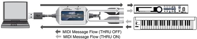 EDIROL UM-1EX - THRU switch ON/OFF setting - 1