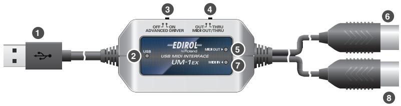 EDIROL UM-1EX - Conexión e instalación de los controladores (Macintosh) 72 - 1