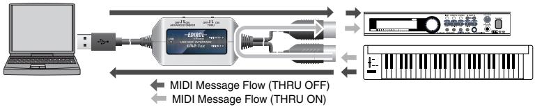 EDIROL UM-1EX - THRU switch ON/OFF setting - 1