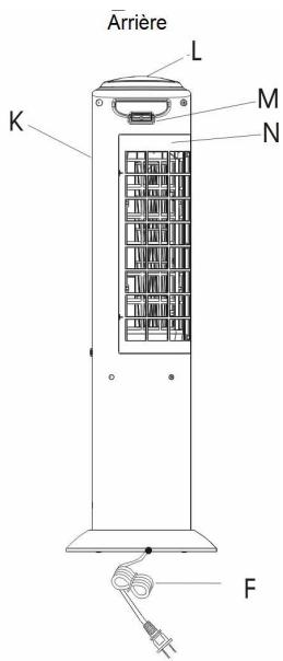 PUR LINE RAFY81 - Aspect et Fonctionnement du Produit - 2