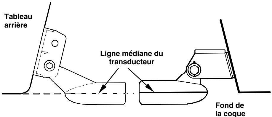 EAGLE FISHEASY 2T - Àquel niveaudevez-vousinstalllerletransducteur? - 1