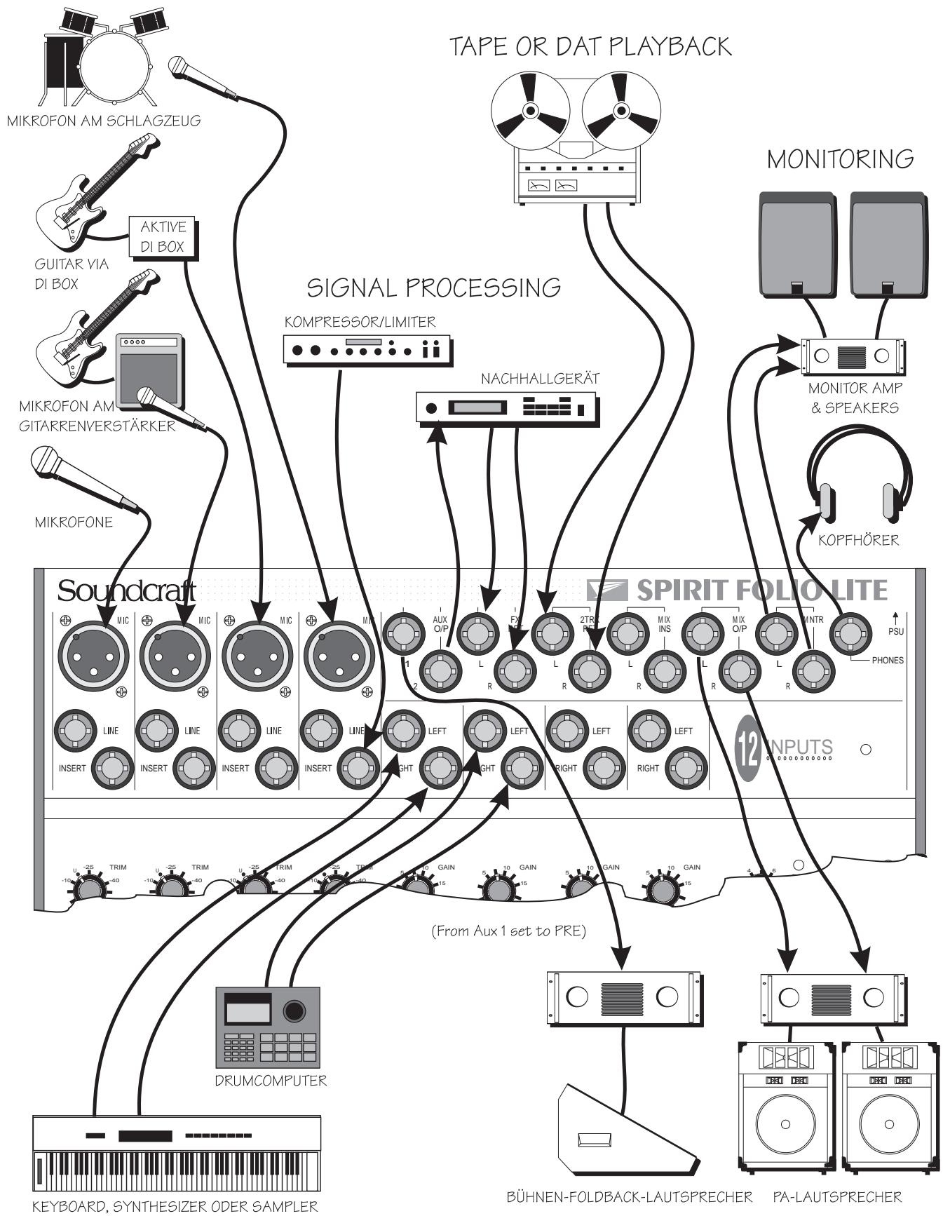 SOUNDCRAFT SPIRIT FOLIO LITE - SICHERHEIT - 1