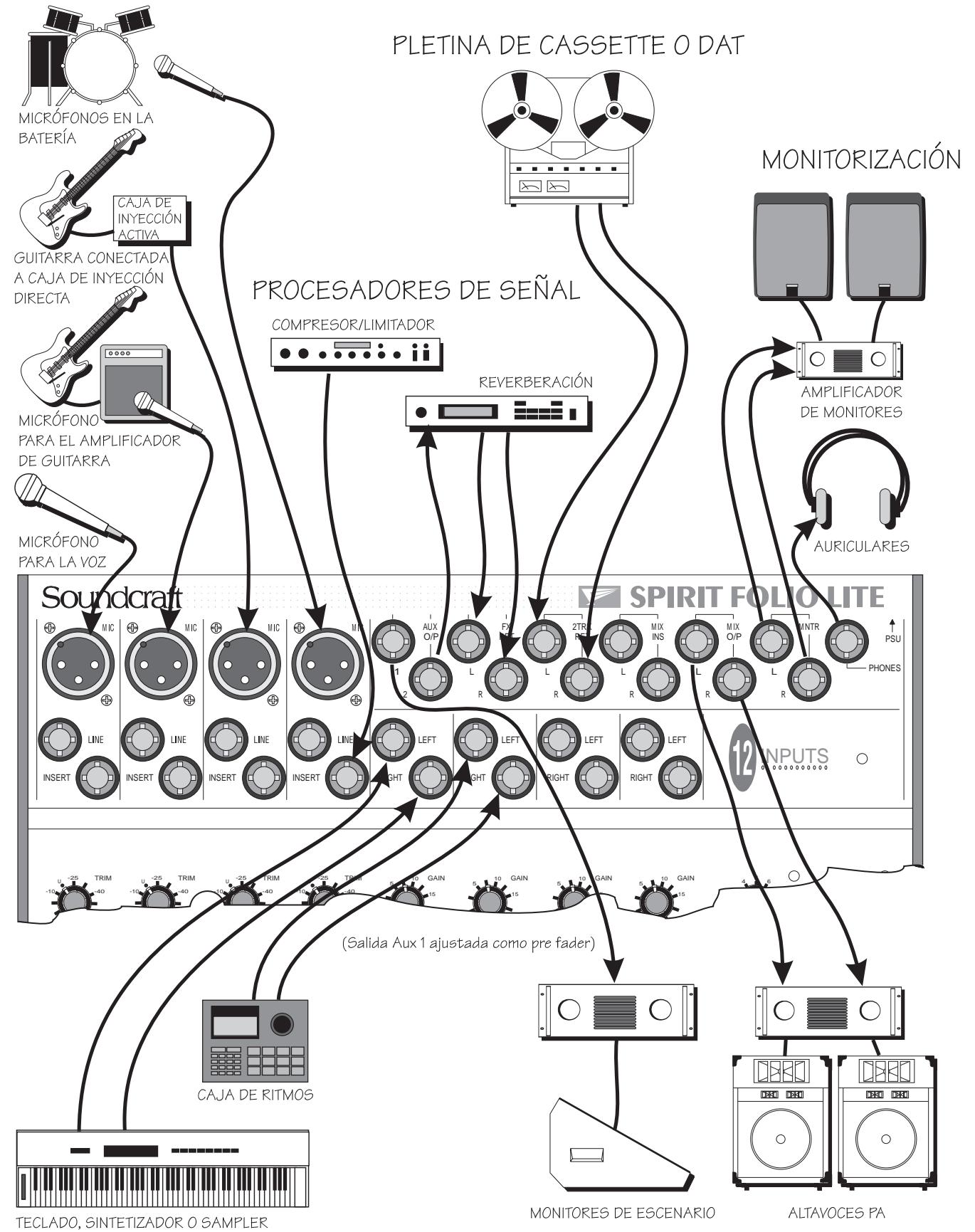 SOUNDCRAFT SPIRIT FOLIO LITE - FUENTES DE MICróFONO - 1