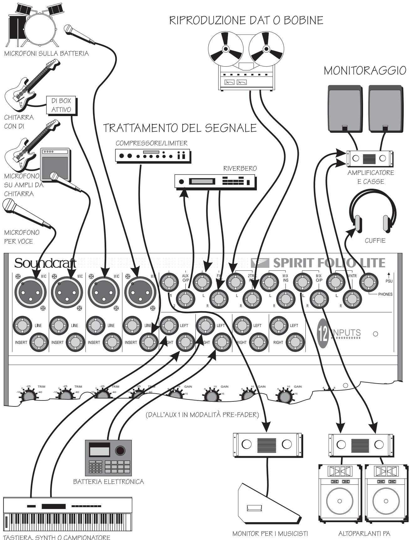 SOUNDCRAFT SPIRIT FOLIO LITE - FRANÇAIS - INTRODUCTION - 1