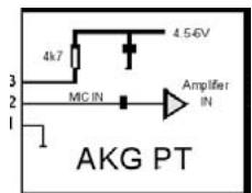 AKG WMS 470 - Conectar un micrófono/instrumento - 1