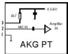 AKG WMS 470 - Collegare un microfono/uno strumento - 1