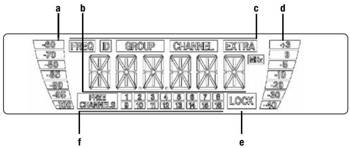 AKG WMS 470 - Painel frontal - 1
