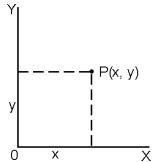 Y P(x, y) y 0 x X