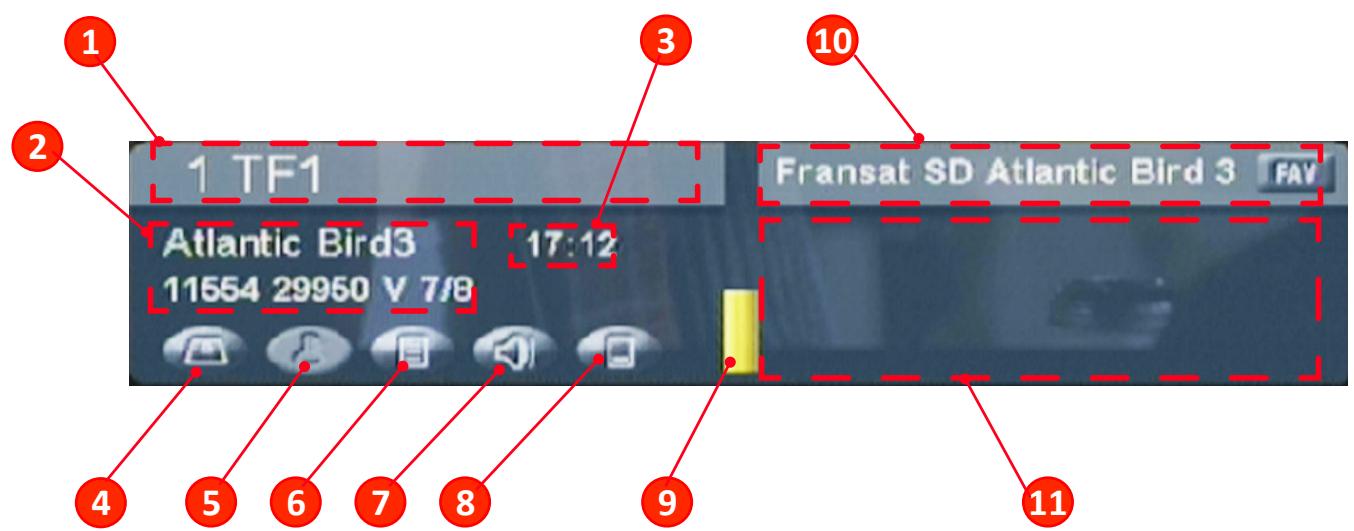 OPTEX FRANSAT ORS 9930 - La touche INFO - 1