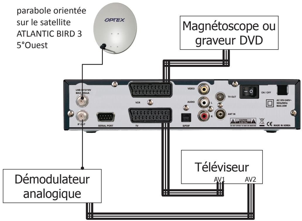 OPTEX FRANSAT ORS 9930 - Legende - 1