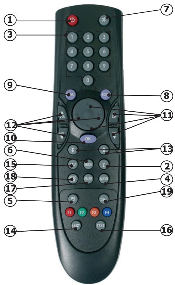 OPTEX FRANSAT ORS 9930 - La télécommande - 1