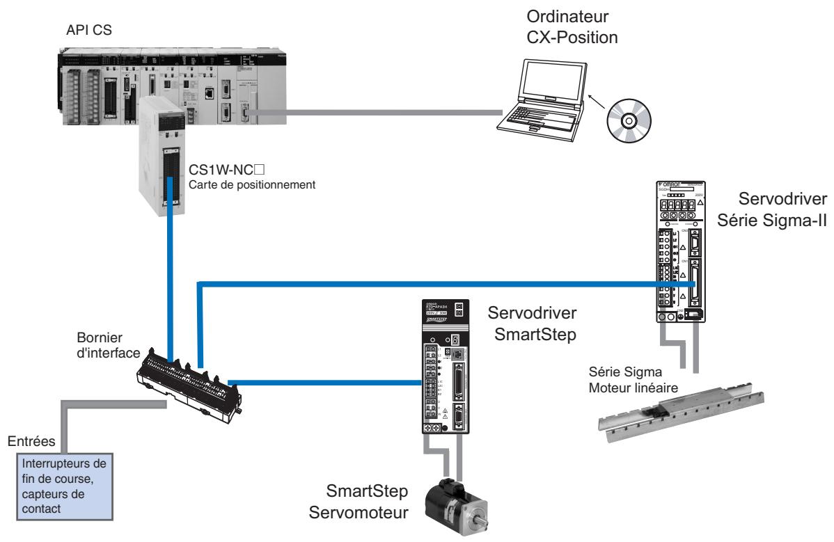 OMRON C200HW-NC - Configuration du système - 1