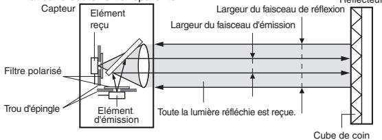 OMRON E3S-CR62 - Détecteur de verre transparent E3S-CR62/67 - 1