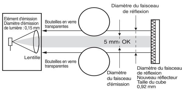 OMRON E3S-CR62 - Caractéristiques - 3