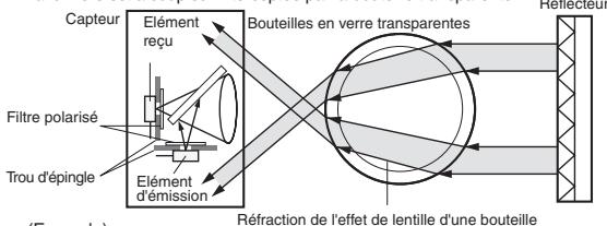 OMRON E3S-CR62 - Détecteur de verre transparent E3S-CR62/67 - 2