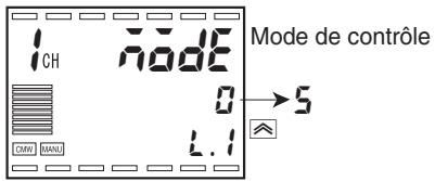 OMRON E5ER - Paramètres - 3